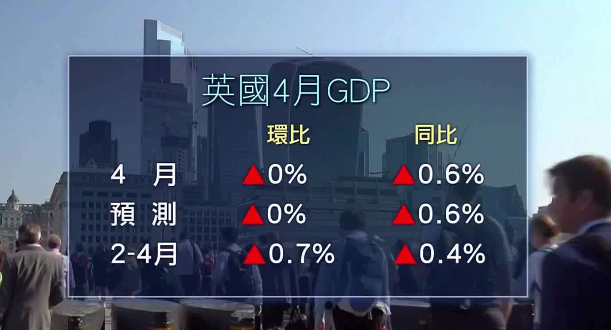英国4月GDP受税赋和美国关税拖累萎缩 未来增长料