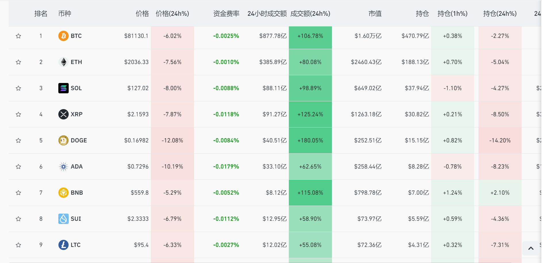 比特币跳水，一度跌破80000美元，发生了什么？