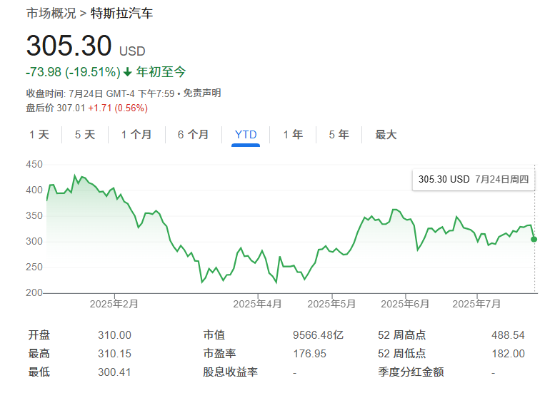特斯拉财报揭秘：当年的“一步错”竟错失数十
