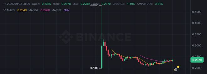 币圈“上贡”特朗普家族50亿美元资产