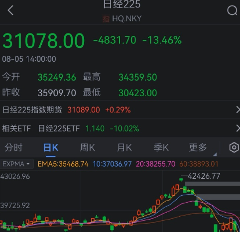 维权投资者大力买入日本股票 有望超过上年万亿