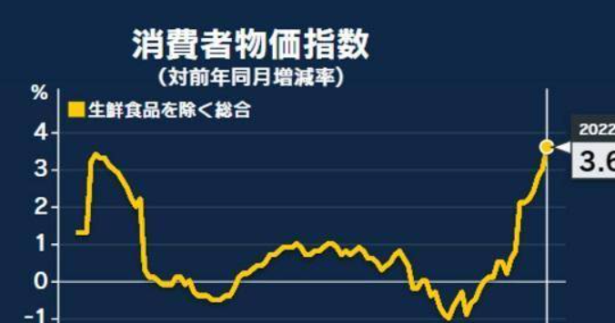 日本8月份核心CPI涨幅显著放缓 央行周五料维持利