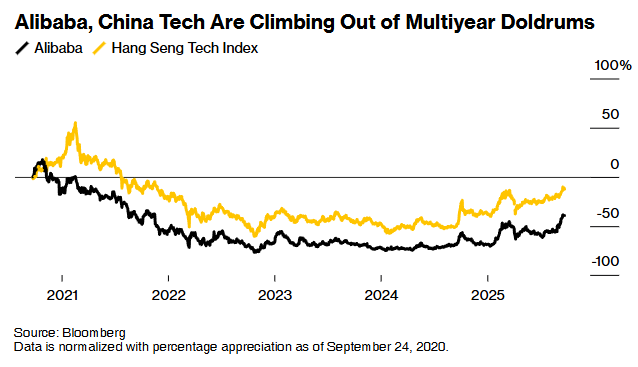 “木头姐”时隔四年重新建仓押注AI转型