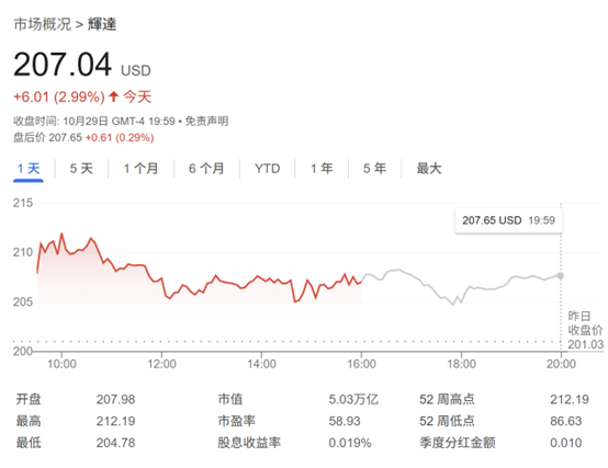 英伟达市值站上5万亿美元 分析师热议:涨势能否
